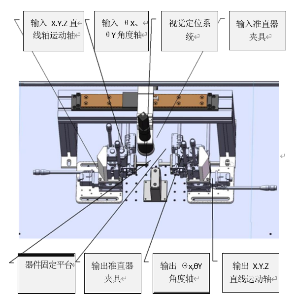 AOM声光调制器耦合系统